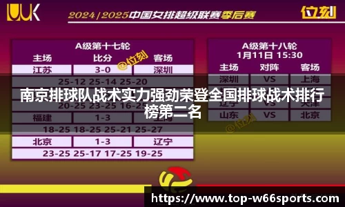 南京排球队战术实力强劲荣登全国排球战术排行榜第二名